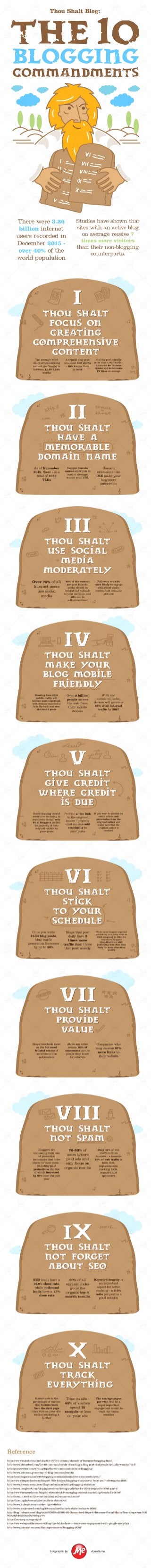 Infographic: Thou Shalt Blog – The 10 Blogging Commandments