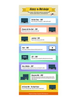 The History of Web Designs