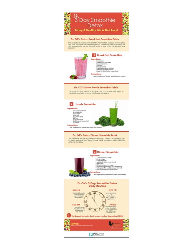 Dr. OZ 3 Day Detox Course | PDF