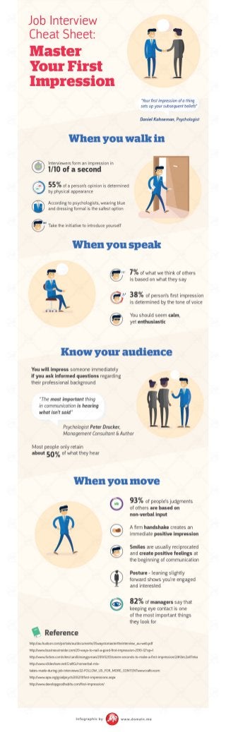 INFOGRAPHIC: Job Interview Cheat Sheet – Master Your First Impression