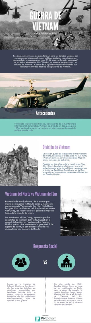 Crisis Politica de USA   Guerra de Vietnam