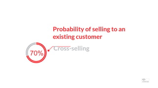 Design Your Customer Journey