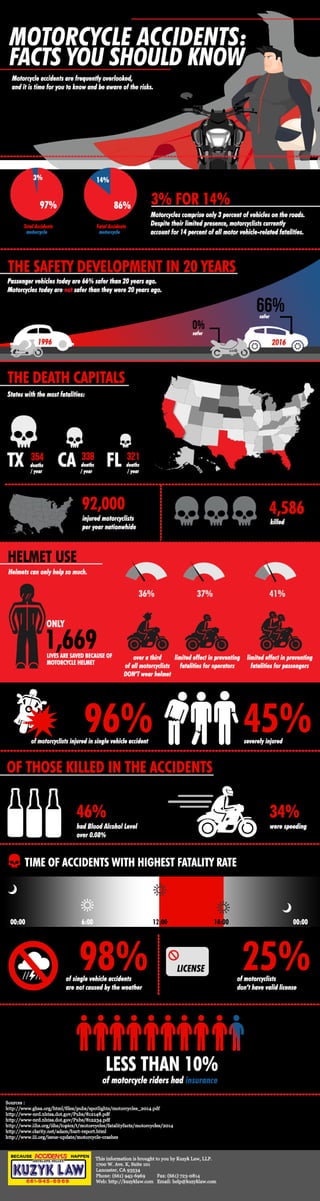 Motorcycle Accidents : Facts You Should Know