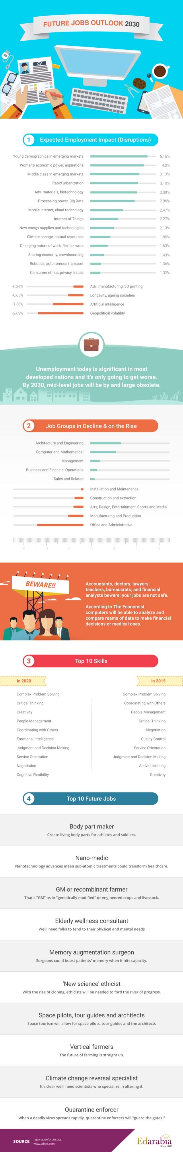 top 10 jobs in the future