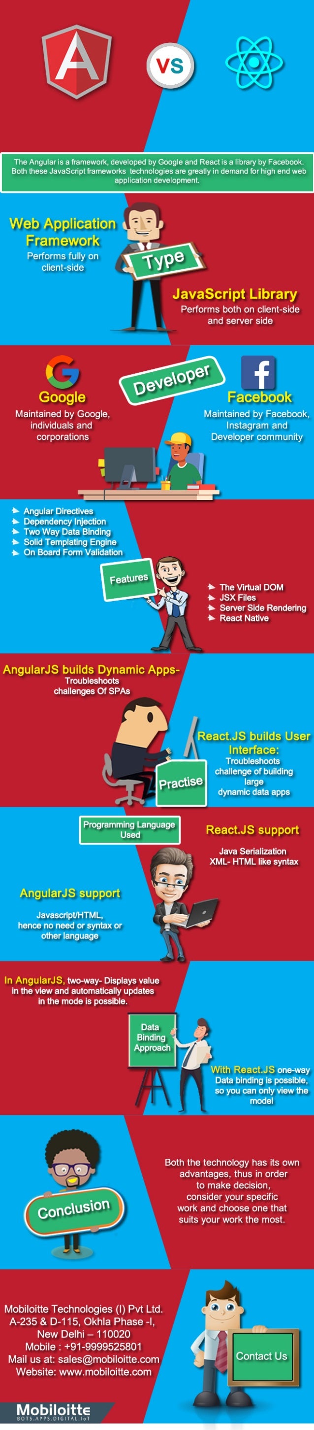 angularjs vs reactjs