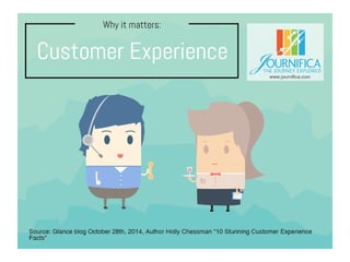 Why Customer Experience Matters Ppt Why Customer Experience Matters Ppt