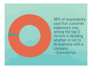 Why Customer Experience Matters Slide 4