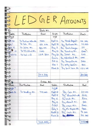  Accountancy class 12 comprehensive project (all 3 projects covered)