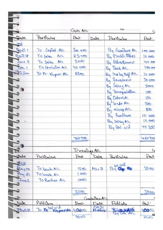  Accountancy class 12 comprehensive project (all 3 projects covered)