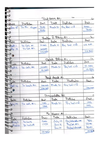  Accountancy class 12 comprehensive project (all 3 projects covered)