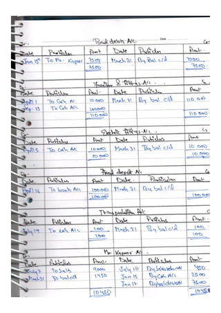  Accountancy class 12 comprehensive project (all 3 projects covered)