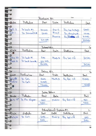  Accountancy class 12 comprehensive project (all 3 projects covered)