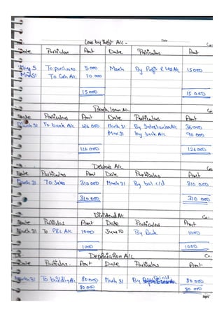 Accountancy class 12 comprehensive project (all 3 projects covered)