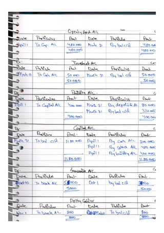 Accountancy class 12 comprehensive project (all 3 projects covered)