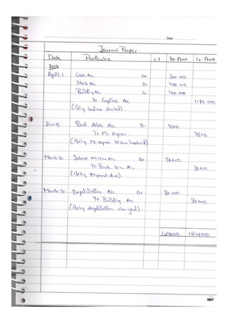  Accountancy class 12 comprehensive project (all 3 projects covered)