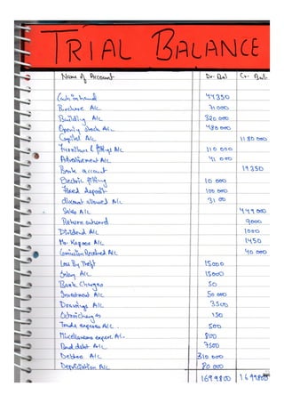  Accountancy class 12 comprehensive project (all 3 projects covered)
