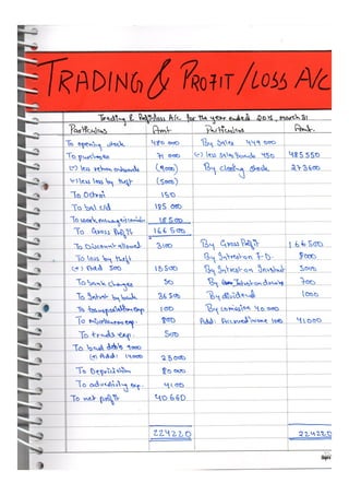 Accountancy class 12 comprehensive project (all 3 projects covered)