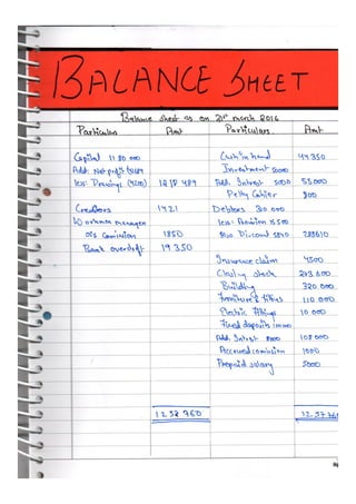  Accountancy class 12 comprehensive project (all 3 projects covered)