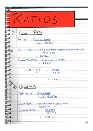  Accountancy class 12 comprehensive project (all 3 projects covered)