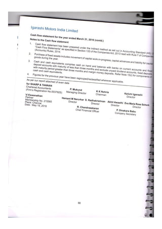  Accountancy class 12 comprehensive project (all 3 projects covered)