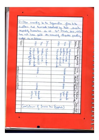  Accountancy class 12 comprehensive project (all 3 projects covered)