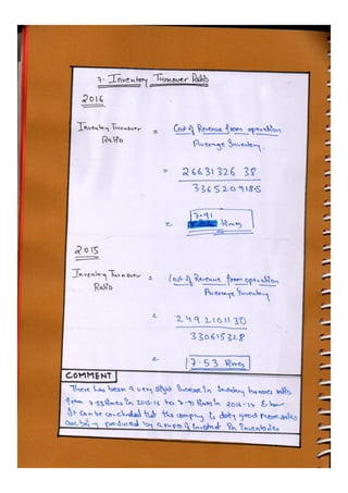  Accountancy class 12 comprehensive project (all 3 projects covered)