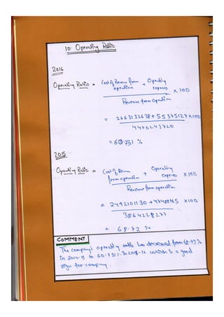  Accountancy class 12 comprehensive project (all 3 projects covered)