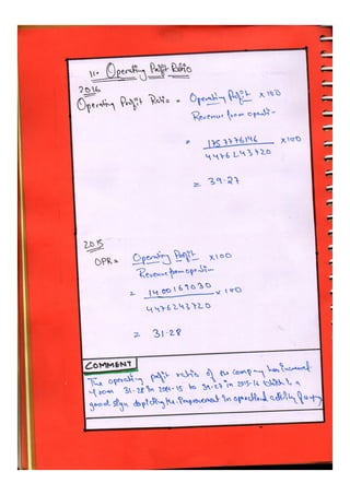  Accountancy class 12 comprehensive project (all 3 projects covered)