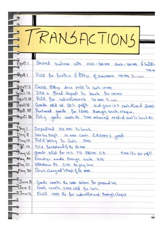  Accountancy class 12 comprehensive project (all 3 projects covered)