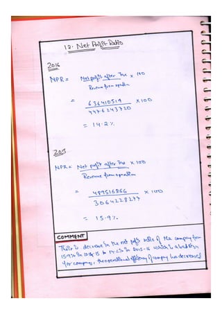  Accountancy class 12 comprehensive project (all 3 projects covered)