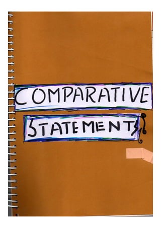  Accountancy class 12 comprehensive project (all 3 projects covered)