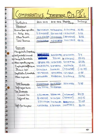  Accountancy class 12 comprehensive project (all 3 projects covered)