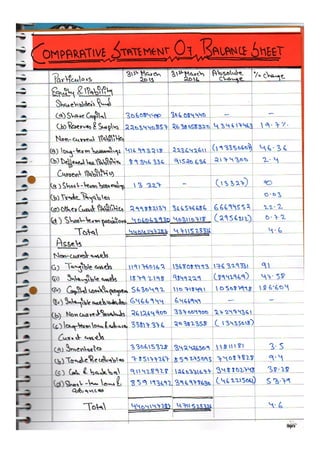  Accountancy class 12 comprehensive project (all 3 projects covered)