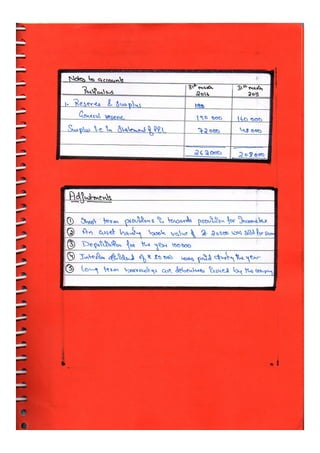  Accountancy class 12 comprehensive project (all 3 projects covered)