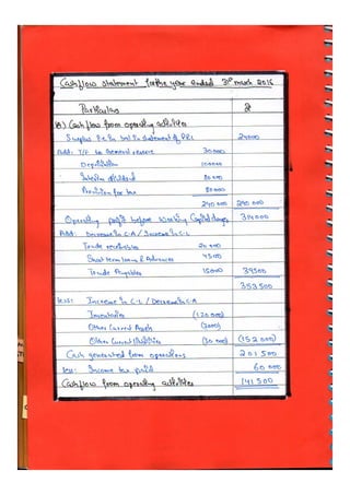  Accountancy class 12 comprehensive project (all 3 projects covered)