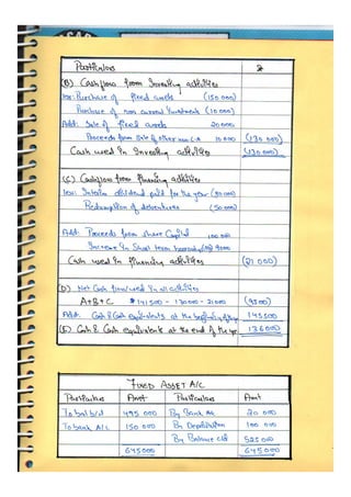  Accountancy class 12 comprehensive project (all 3 projects covered)