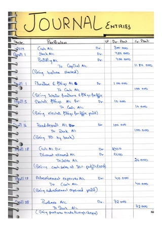  Accountancy class 12 comprehensive project (all 3 projects covered)