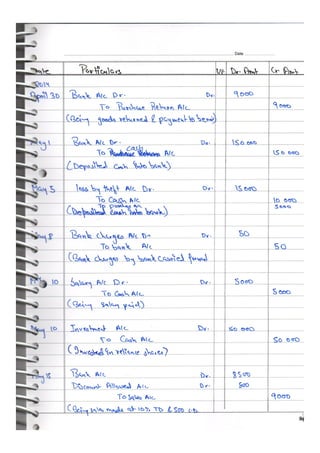  Accountancy class 12 comprehensive project (all 3 projects covered)