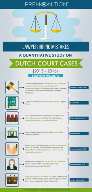 Lawyers Hiring Mistakes: A Quantitative study on Dutch court cases