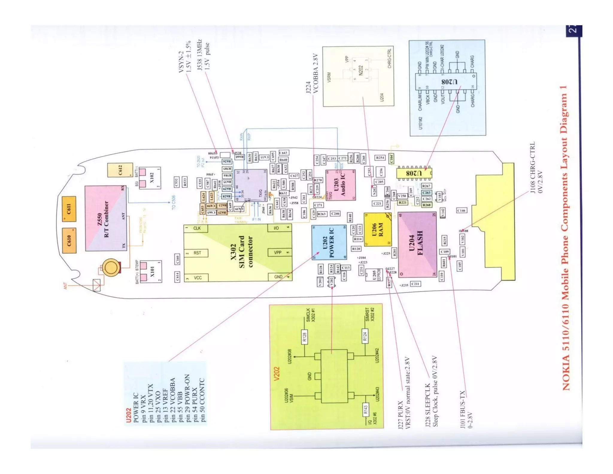 skema diagram nokia 1112 - Memahami Dasar-Dasar Skema Dia...
