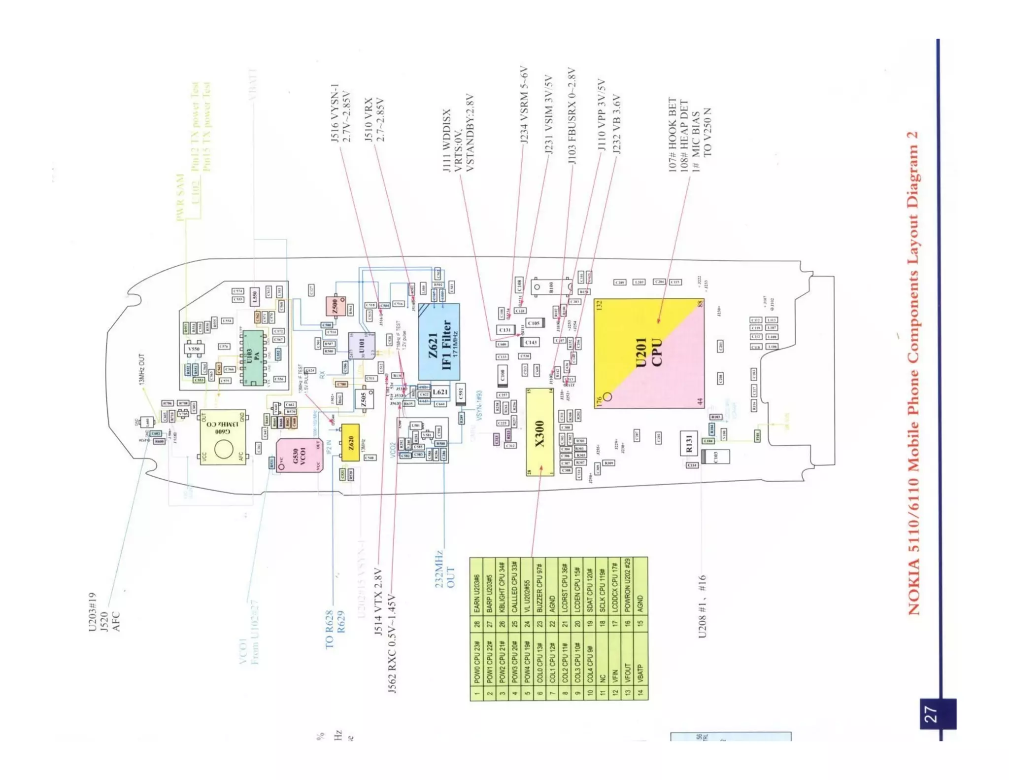 Schematic Diagram for Nokia Mobile Phones
