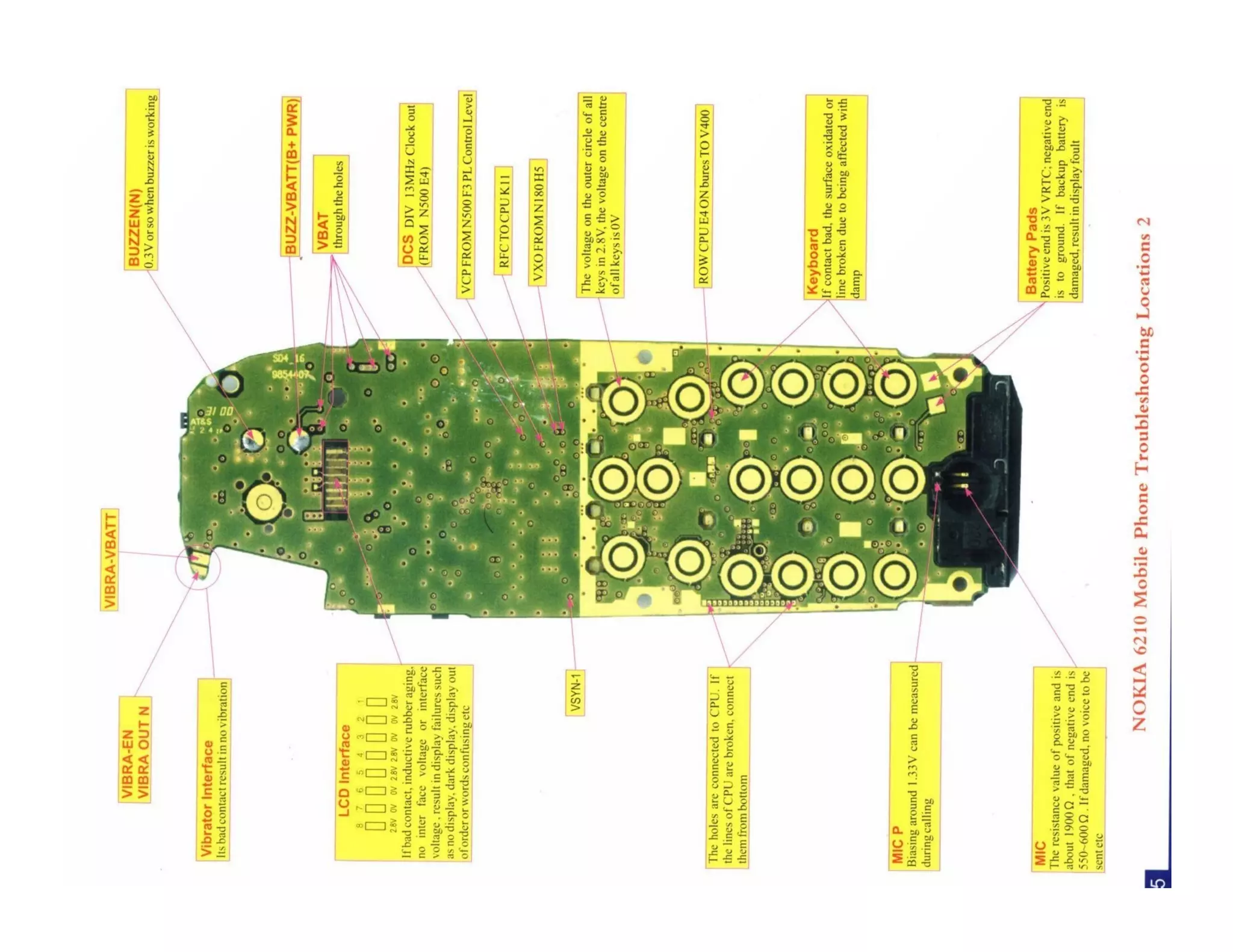 Schematic Diagram for Nokia Mobile Phones