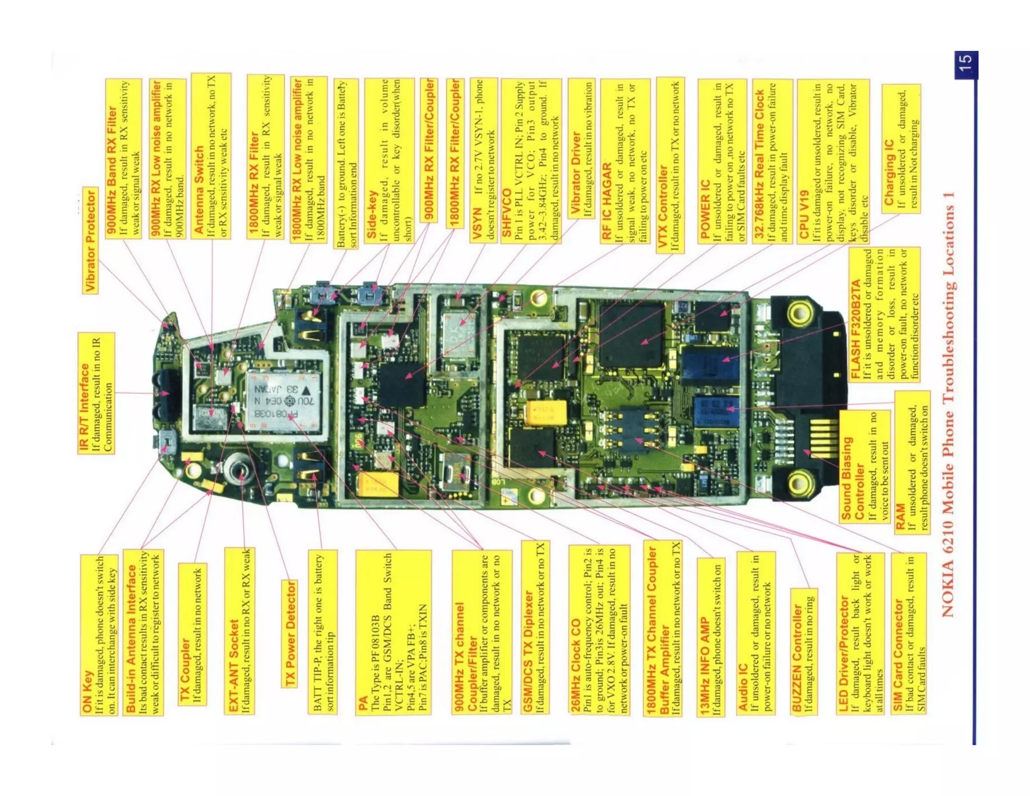 Schematic Diagram for Nokia Mobile Phones