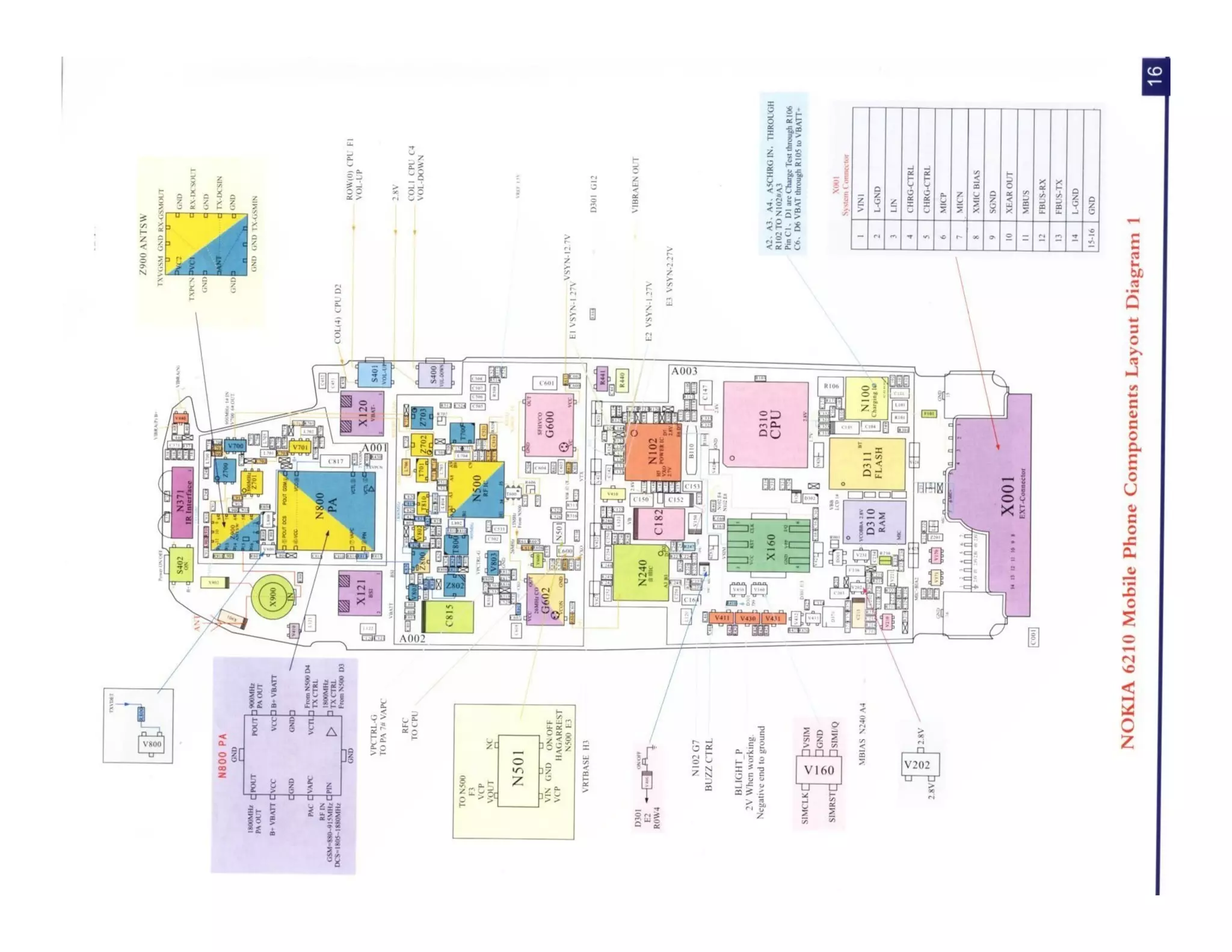 Schematic Diagram for Nokia Mobile Phones