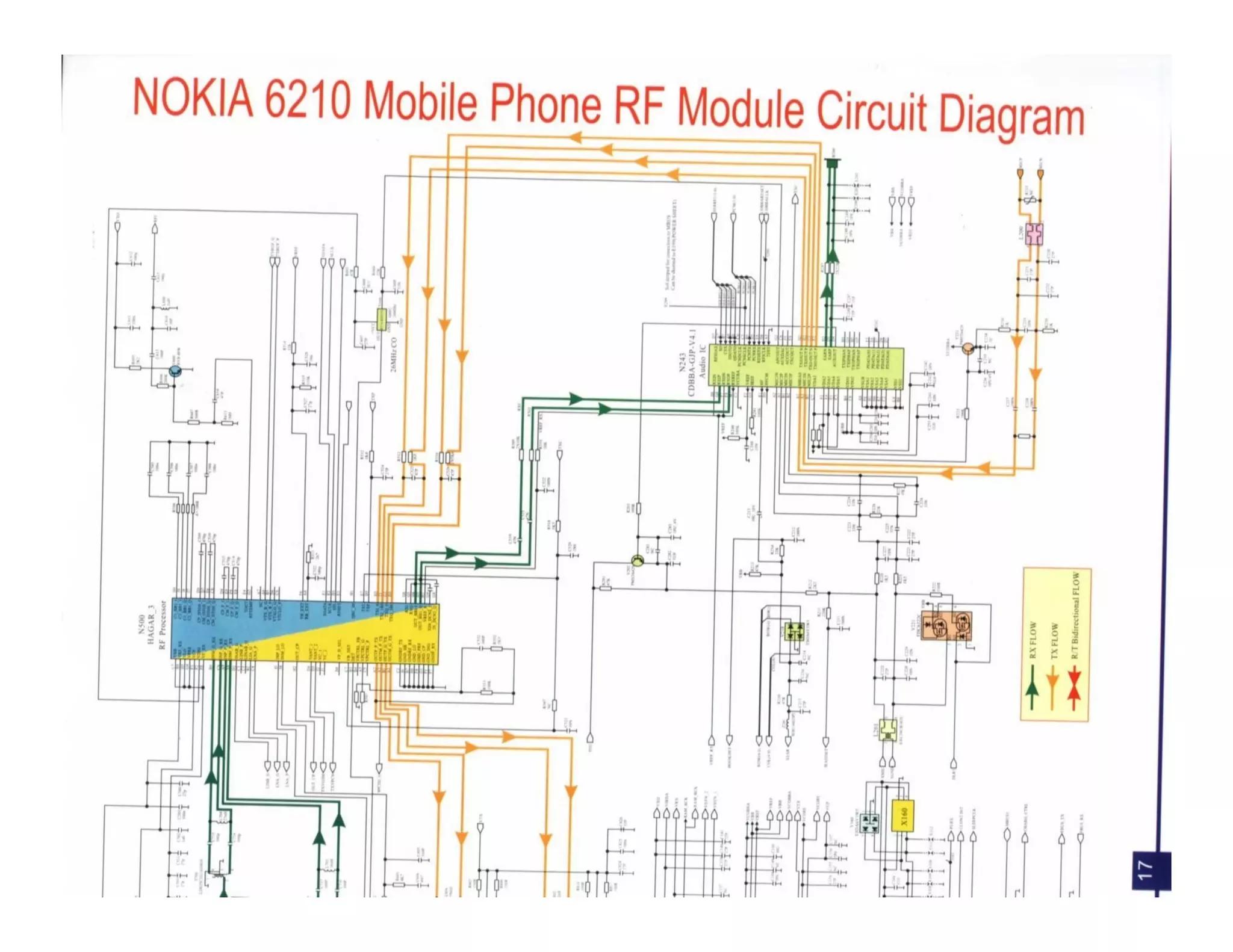 Schematic Diagram for Nokia Mobile Phones