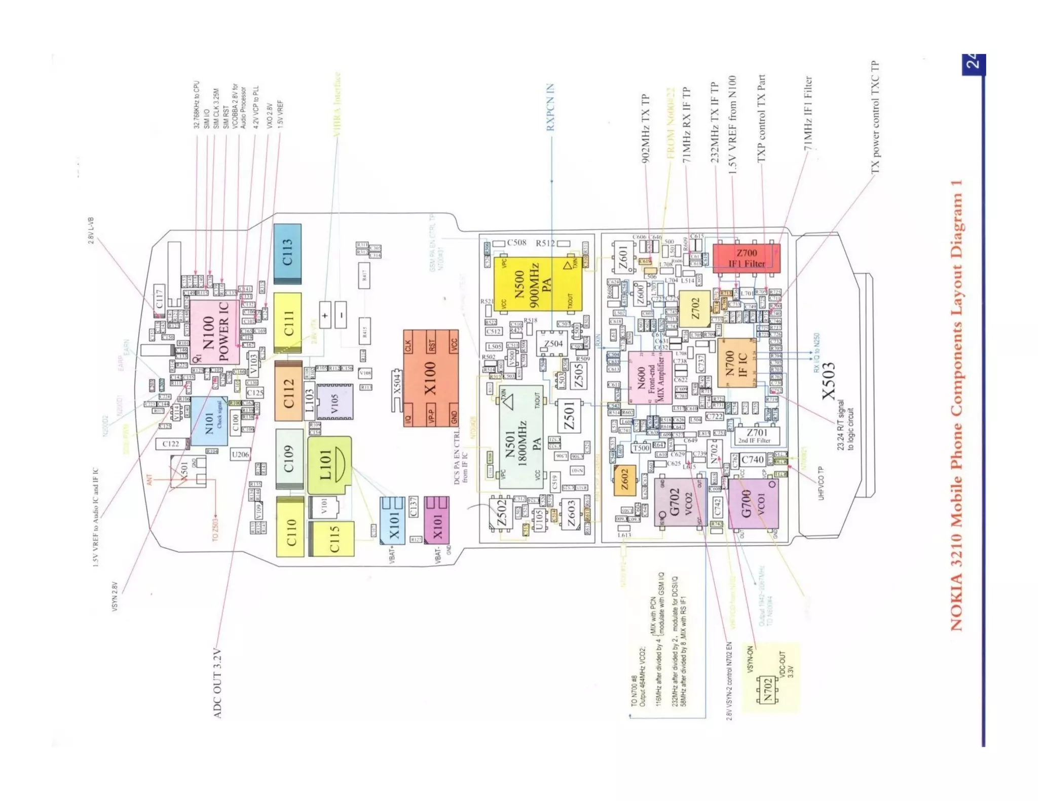 Schematic Diagram for Nokia Mobile Phones