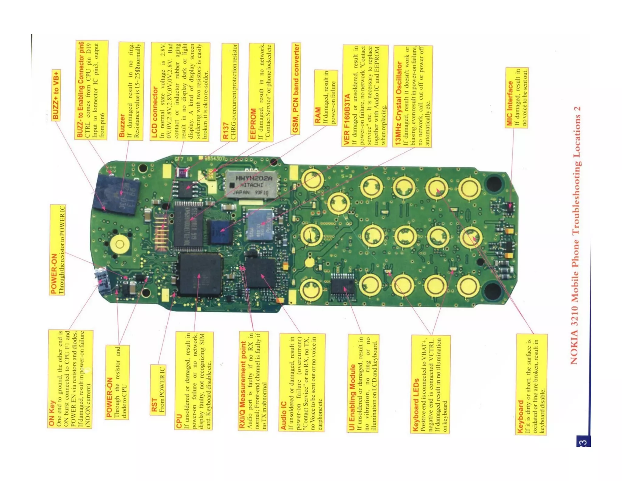 Schematic Diagram for Nokia Mobile Phones