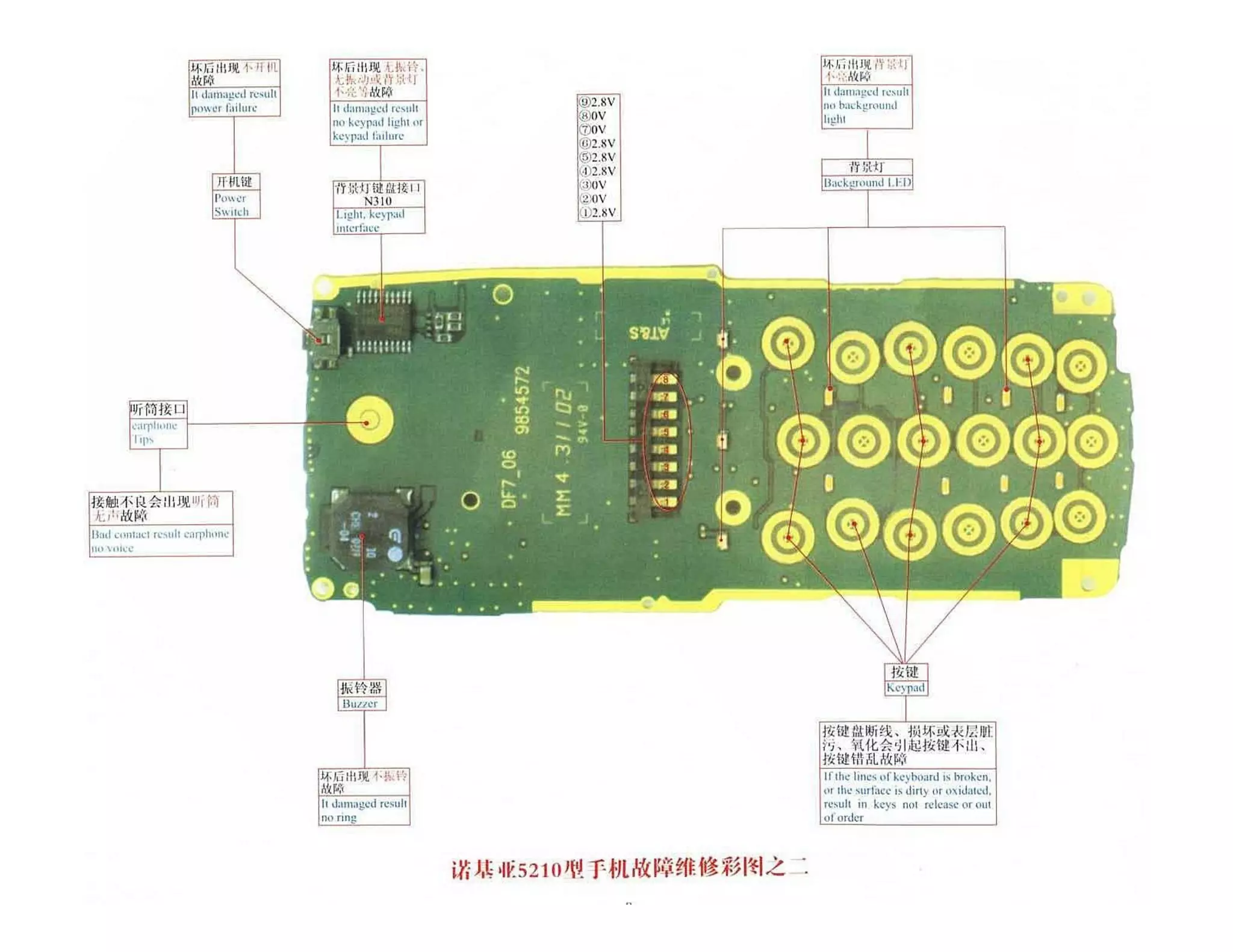 Schematic Diagram for Nokia Mobile Phones