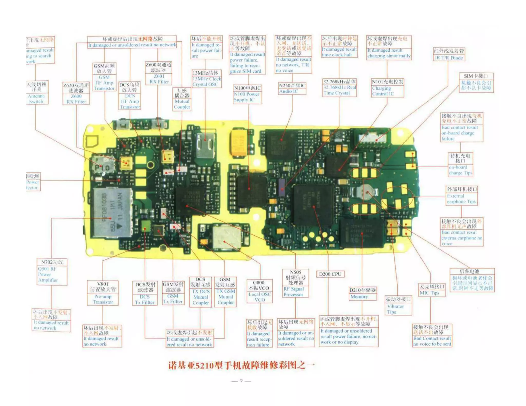 Schematic Diagram for Nokia Mobile Phones