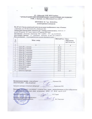Результати досліджень в садочку "Оленка", Броварі